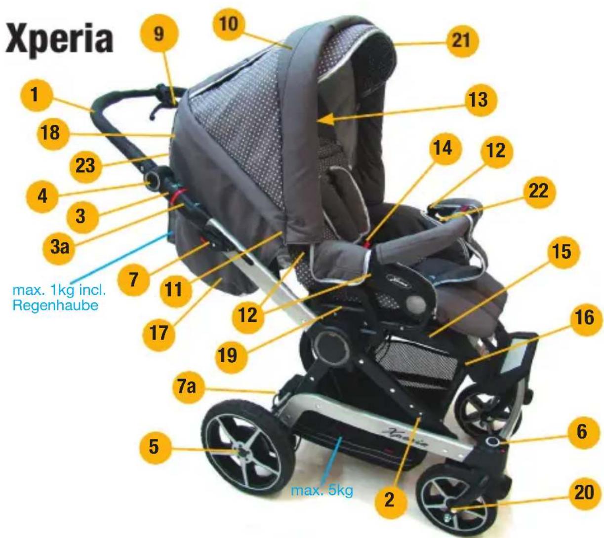 HARTAN Xperia XL - Sicherheit – Qualität und neueste Technik - 5