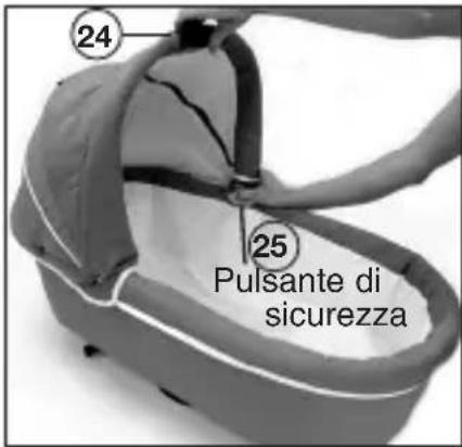 HARTAN Xperia XL - Utilizzo della navicella - 1