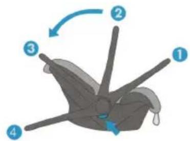 Diagram of a car seatbelt with numbered parts and directional arrows indicating movement or force
