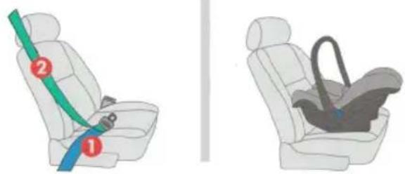 Diagram showing car seatbelt usage with numbered labels for safety and comfort