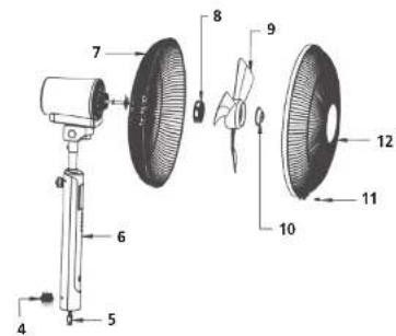 Solis Multi Fan Plus - Légende - 1