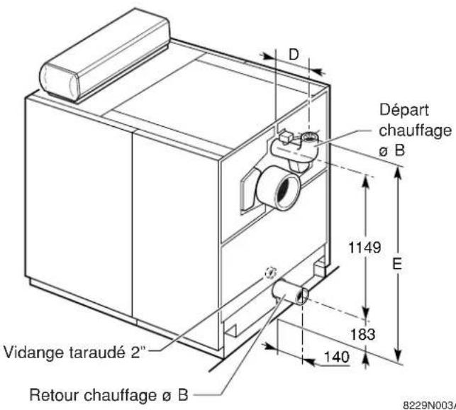 DE DIETRICH GT400 - Renseignements dimensionnels nécessaires - 1