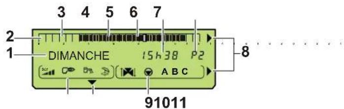 DE DIETRICH DTG 13065 Eco.NOx Plus - Afficheur - 1