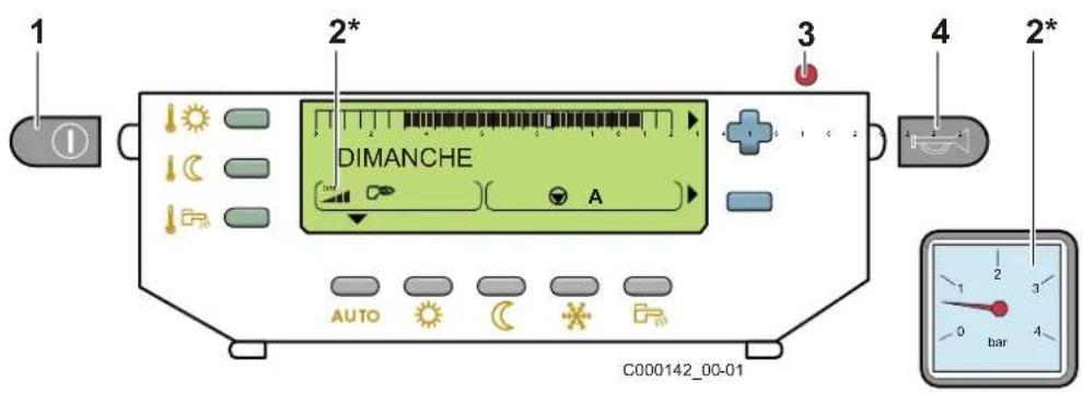 DE DIETRICH DTG 13065 Eco.NOx Plus - Composants électromécaniques - 1