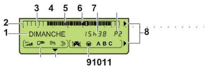 DE DIETRICH DTG 13090 Eco.NOx Plus - Afficheur - 1