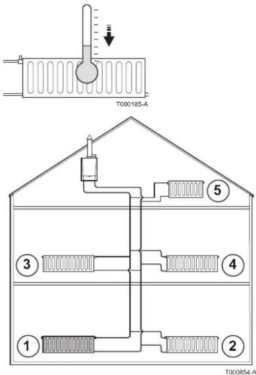 DE DIETRICH AFC 30 - Purge de l'installation de chauffage - 3