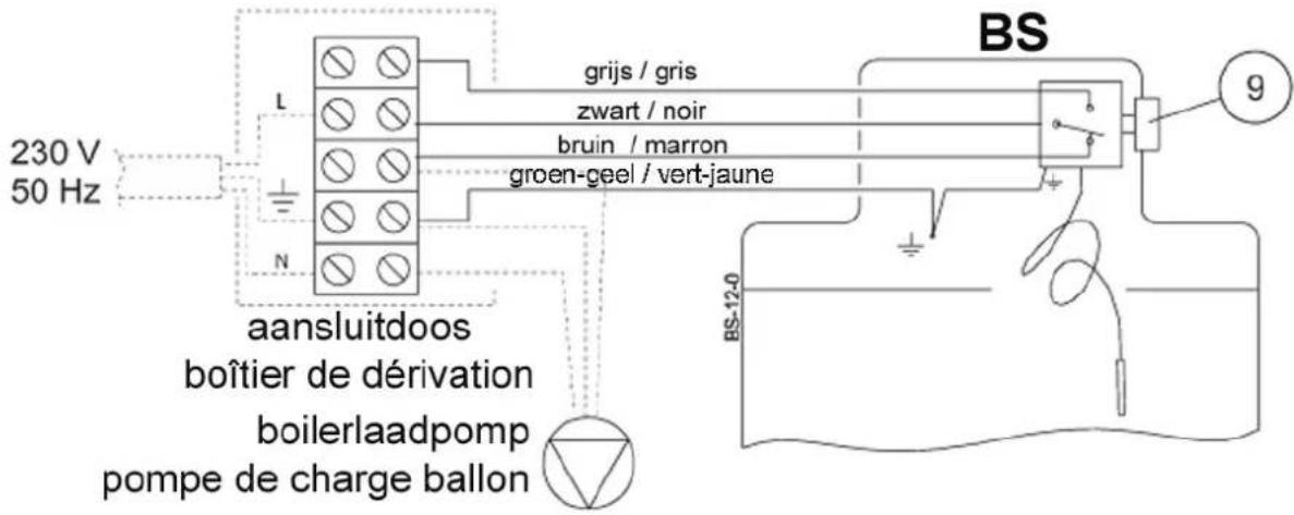 Junkers BS 300 - L'enfoncer au maximum à l'intérieur du doigt de gant de façon à assurer un contact thermique satisfaisant, - 1
