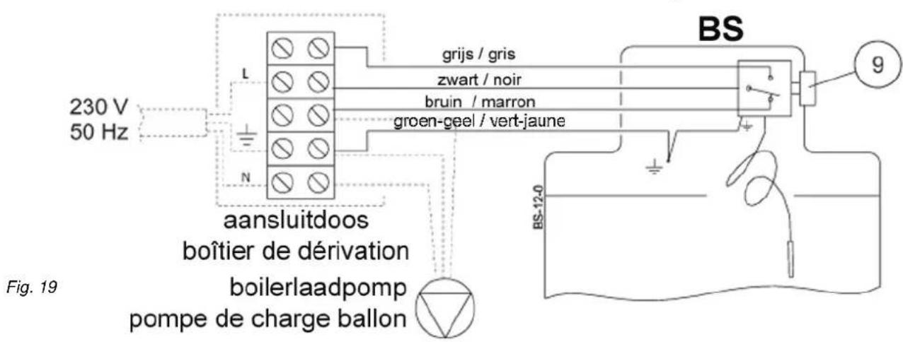 Junkers BS 150 - L'enforcer au maximum à l'intérieur du doigt de gant de façon à assurer un contact thermique satisfaisant, - 1