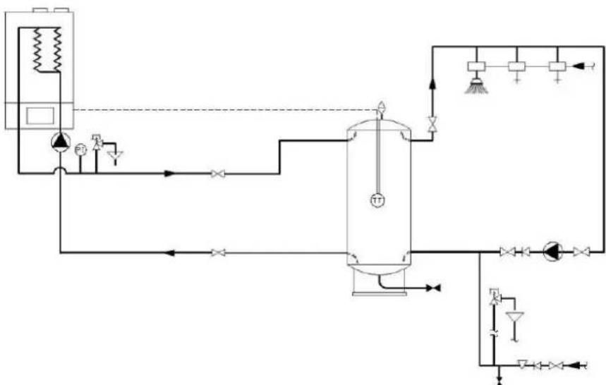 Elco THISIONL R40 IP - System 1: Brauchwasserkessel mit Pufferspeicher - 1