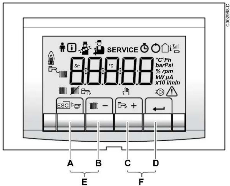 DE DIETRICH TWINEO EGC 25 BE - Description des touches - 1