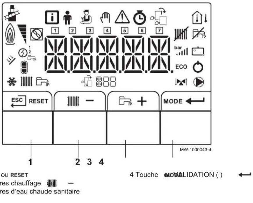 DE DIETRICH NeOvo EcoNox EF 22 - Description des touches - 1