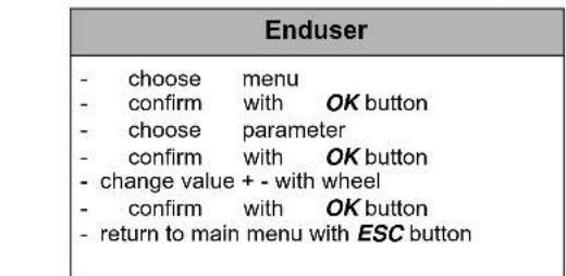 Elco Thison L - Reset button (H) - 15