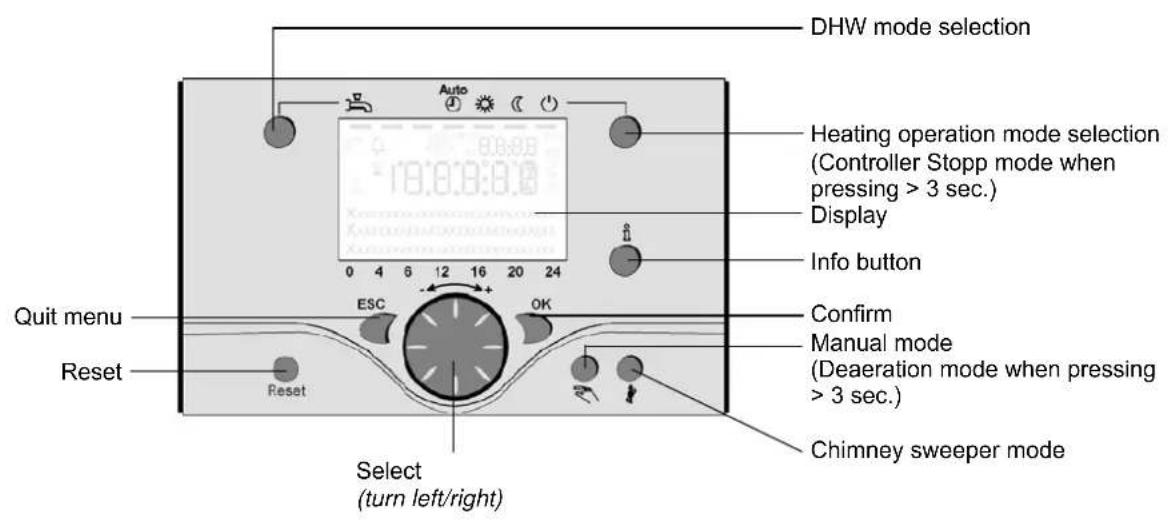 Elco Thison L - Reset button (H) - 1