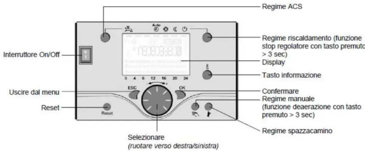 Elco Thison L - Programmazione - 1