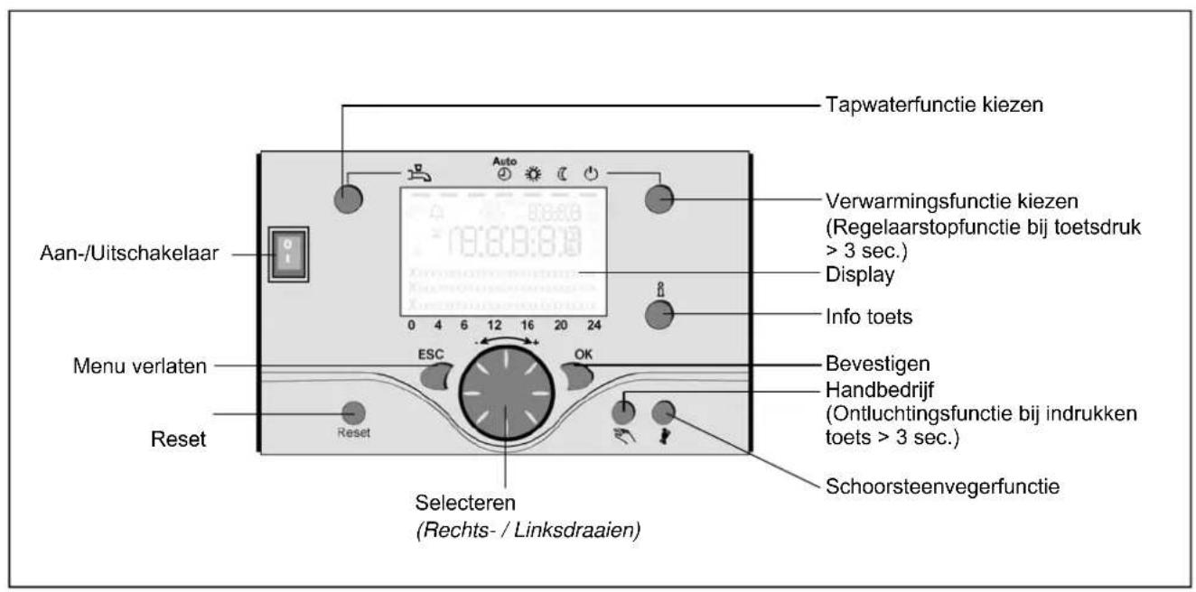 Elco Thison L - Reset toets (H) - 1