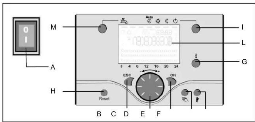 Elco Thison L - Menu principal (mode de service)   Menu paramètre (mode information/programmation) - 1