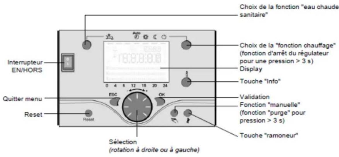 Elco Thison L - Description du display Programmation - 1