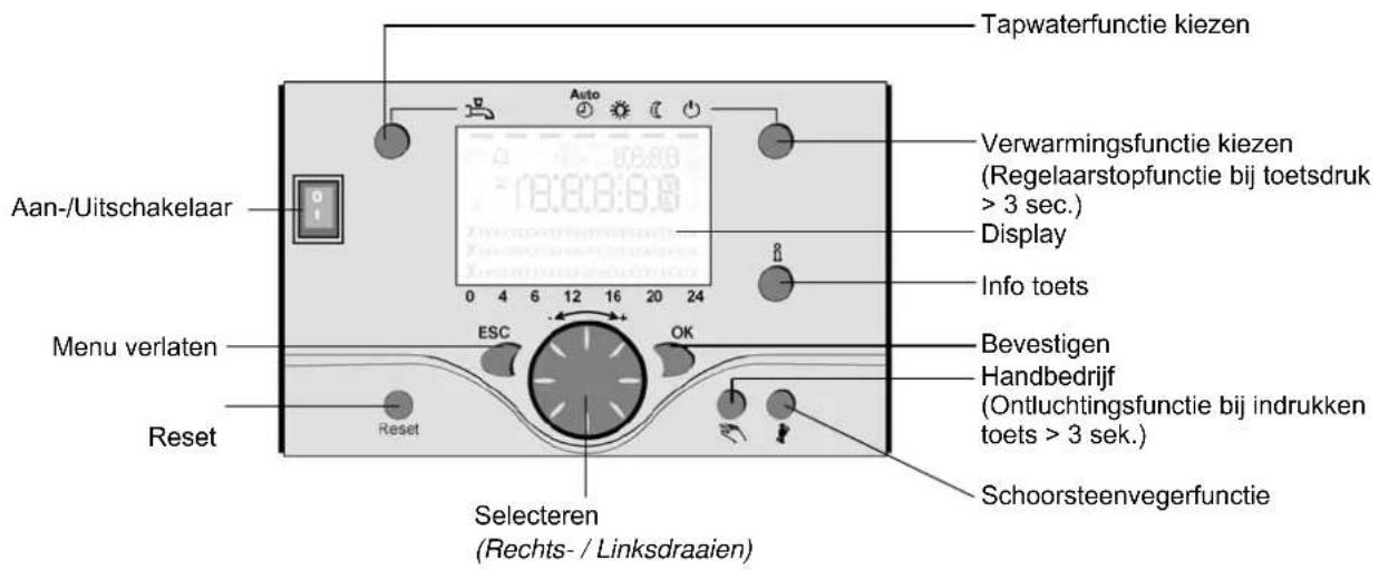 Elco R600 - Beschrijving display /programmeren - 1