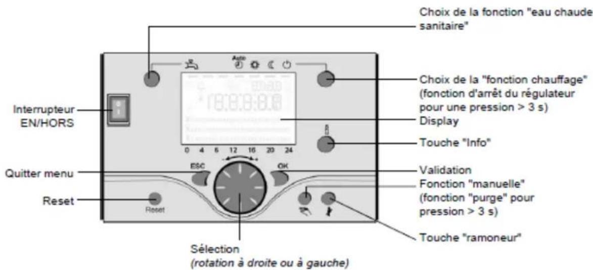 Elco R600 - Programmation - 1