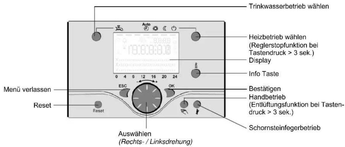 Elco R600 - Programmierung - 1