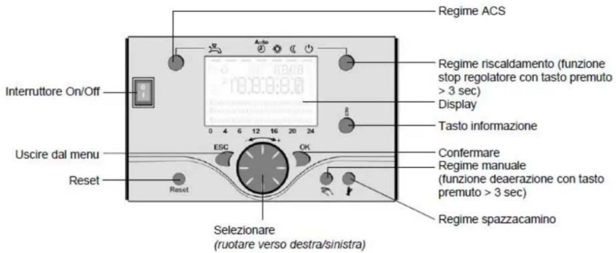 Elco R600 - Programmazione - 1
