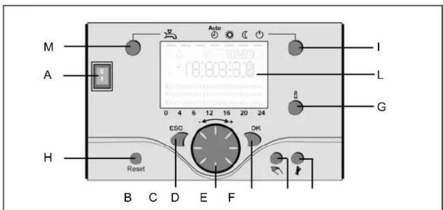 Elco R600 - Bediening - 1