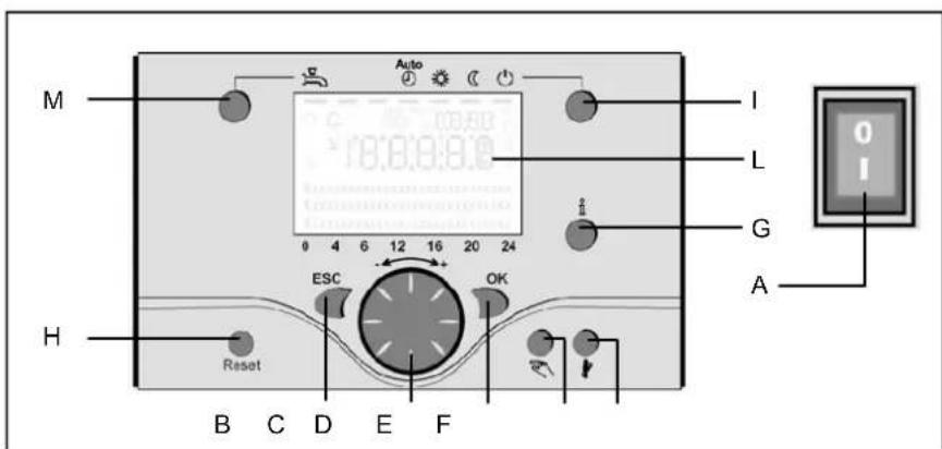Elco R600 - Bedienelemente - 1