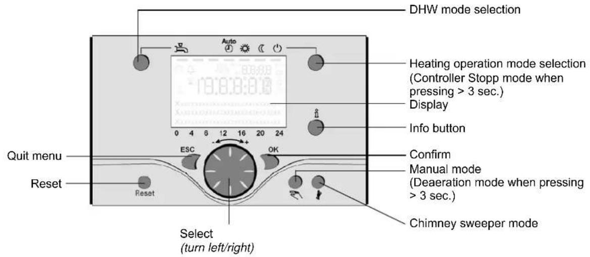 Elco R600 - Display / Programming - 1