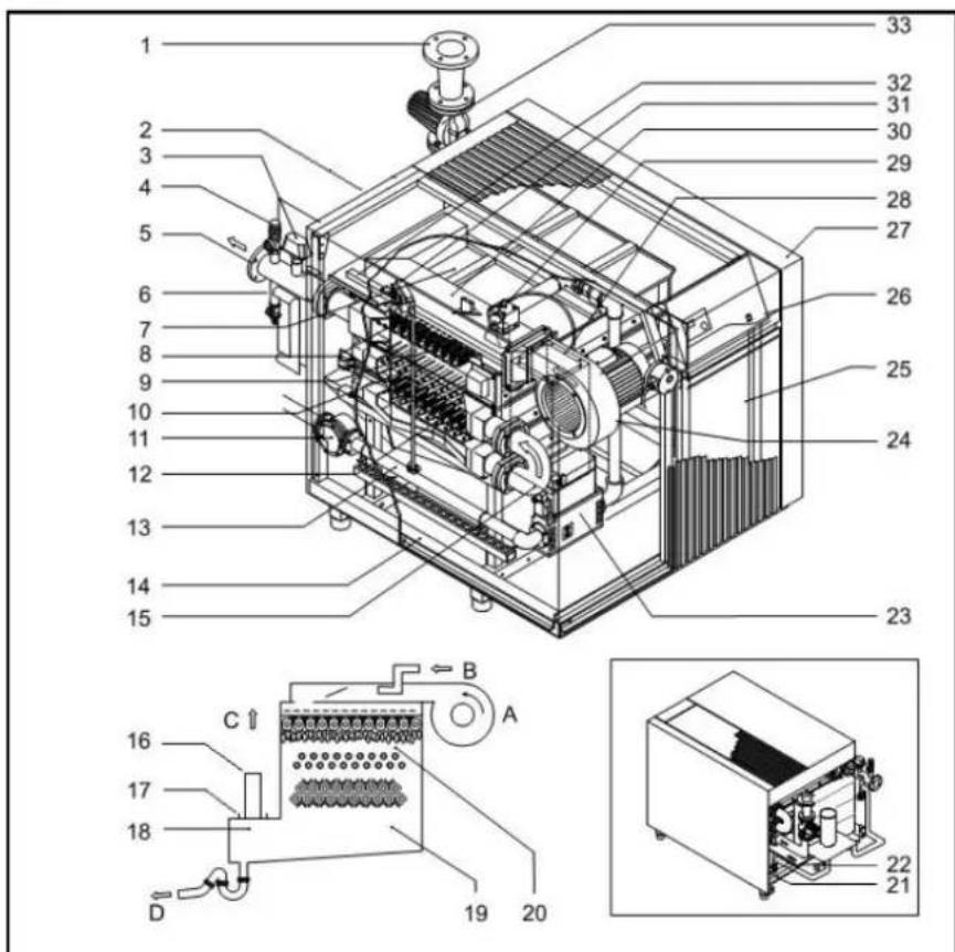 Elco R3600 - Layout of boiler Operating principle - 1