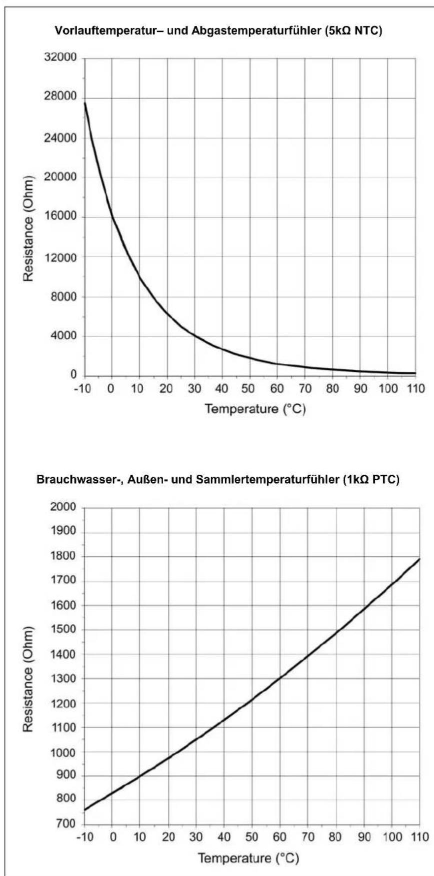 Elco R3400 - Sicherheitseinrichtungen - 1