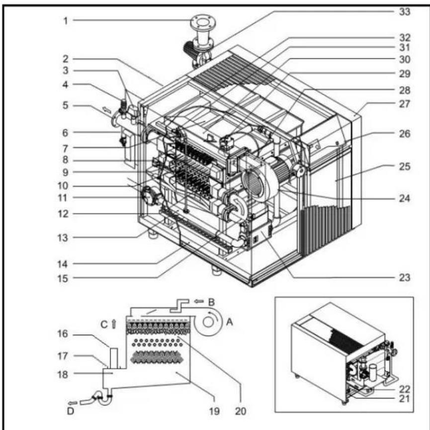 Elco R3500 - Produktbeschreibung Funktionsbeschreibung - 1