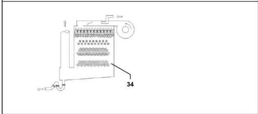 Elco R3500 - Layout of boiler Operating principle - 2