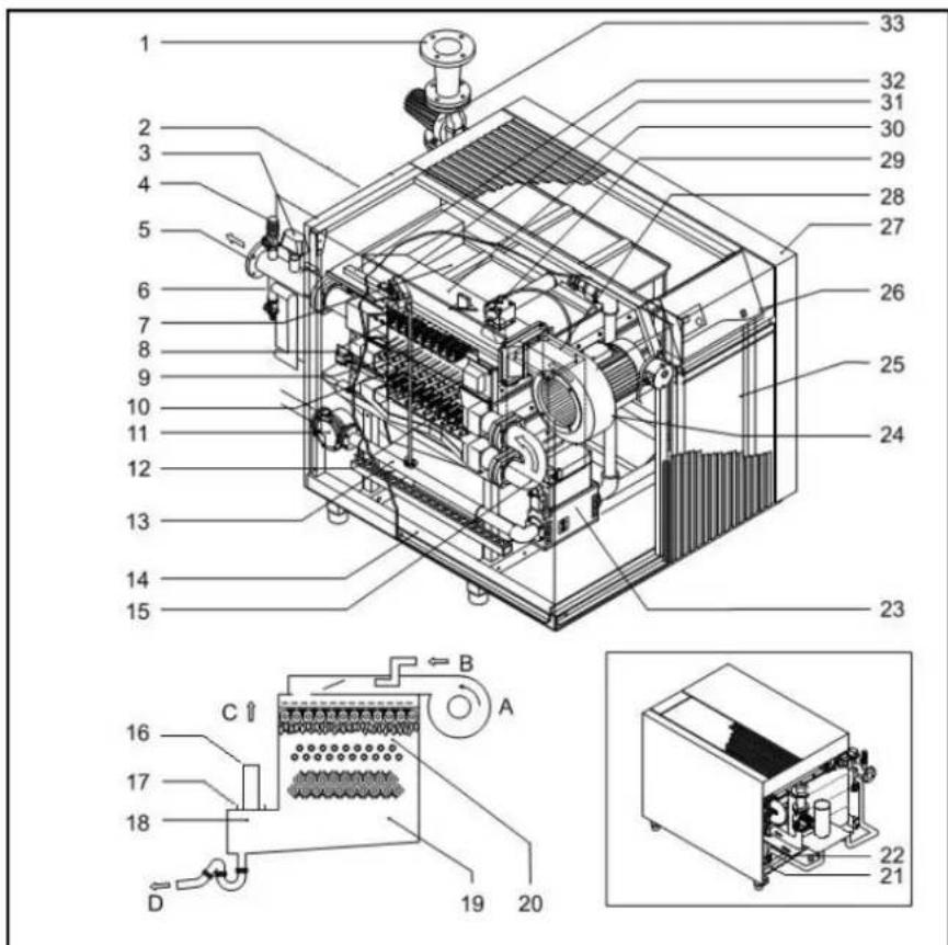 Elco R3500 - Componenti della caldaia Principio di funzionamento - 1