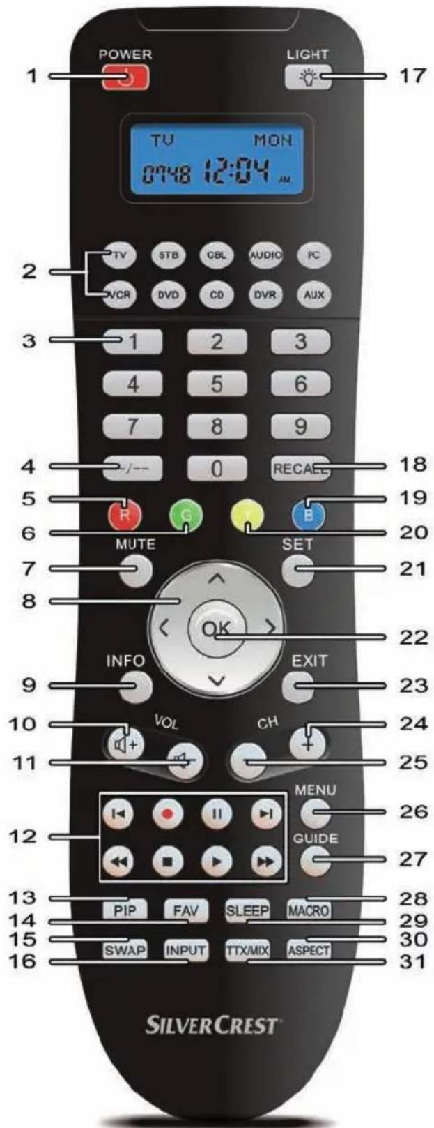 SILVERCREST URC 1001 - 2