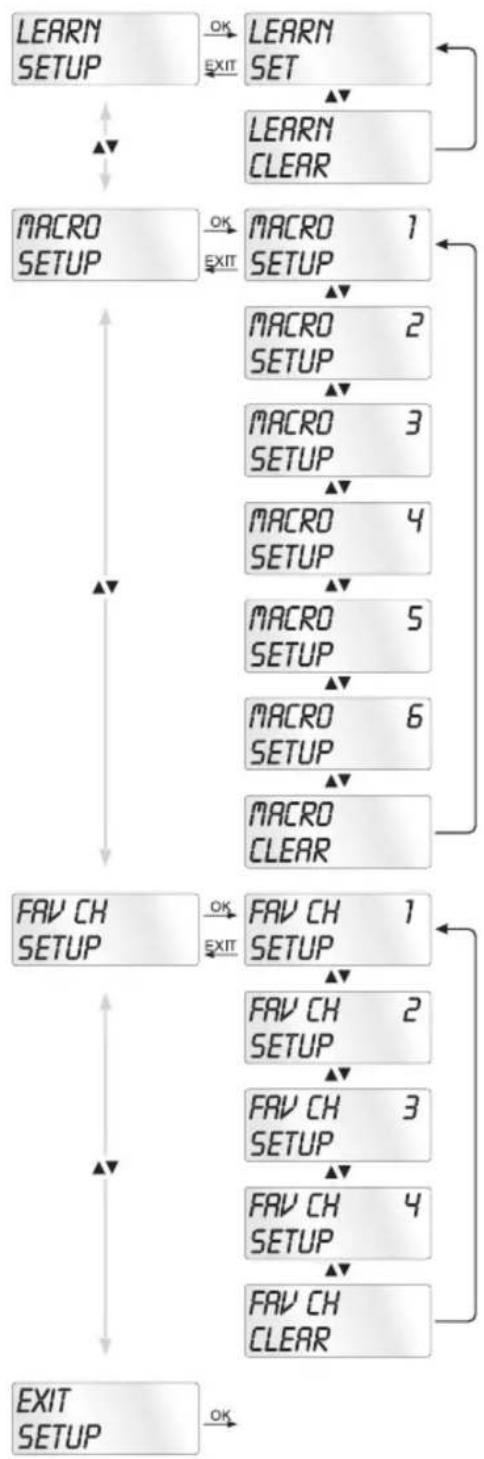 SILVERCREST KH 2159 - Réglages du système SETUP - 2