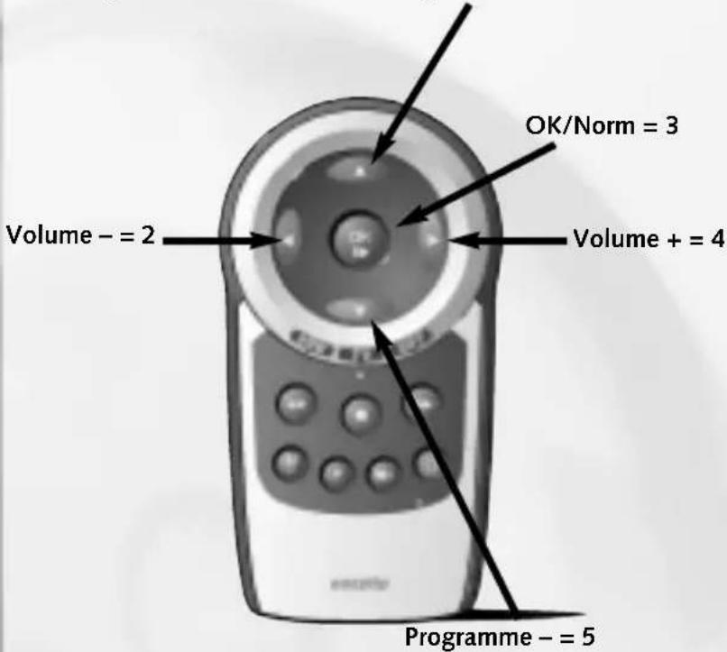 Ruwido Easytip Z3 - Correspondenza tasti per la programmazione del codice a 4 cifre - 1