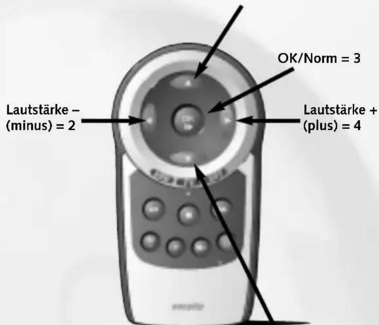 Ruwido Easytip Z3 - Tastenbelegung zur Programmierung des 4-stelligen Codes - 1