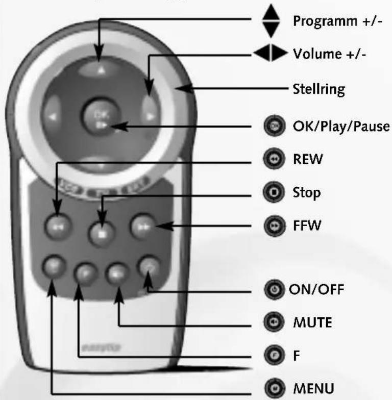 Ruwido Easytip Z3 - Beskrivning av knapparnas Funktioner - 1