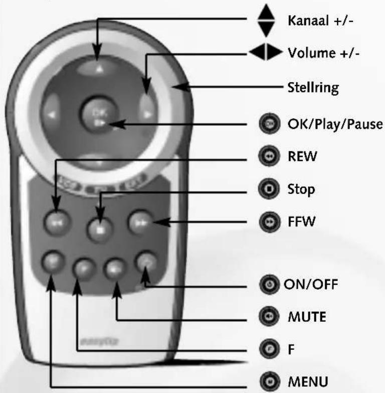 Ruwido Easytip Z3 - Uitleg van de functietoetsen - 1