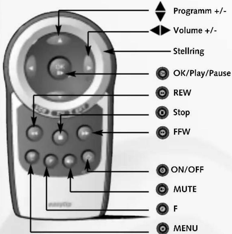 Ruwido Easytip Z3 - Explication des fonctions des touches - 1