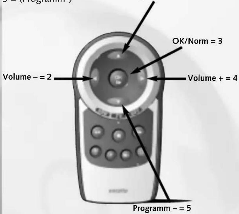 Ruwido Easytip Z3 - Tastenes eigenskaper ved programmering av den 4-sifrede koden - 1