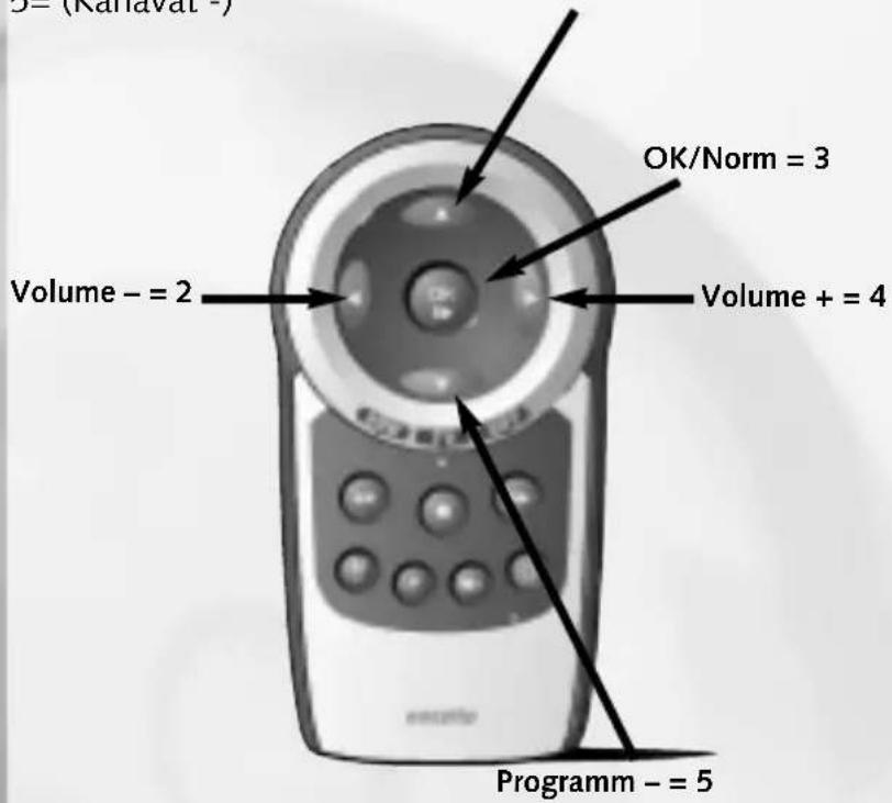 Ruwido Easytip Z3 - Toimintonäppäimet 4-numeroisen koodin ohjelmoimiseksi - 1