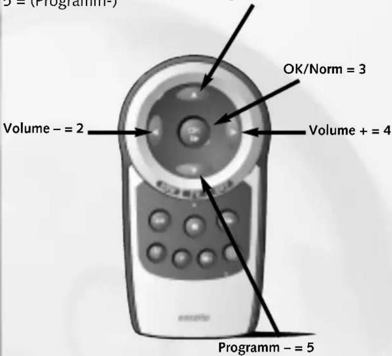 Ruwido Easytip Z3 - La signification des touches pour la programmation du code à 4 chiffres - 1