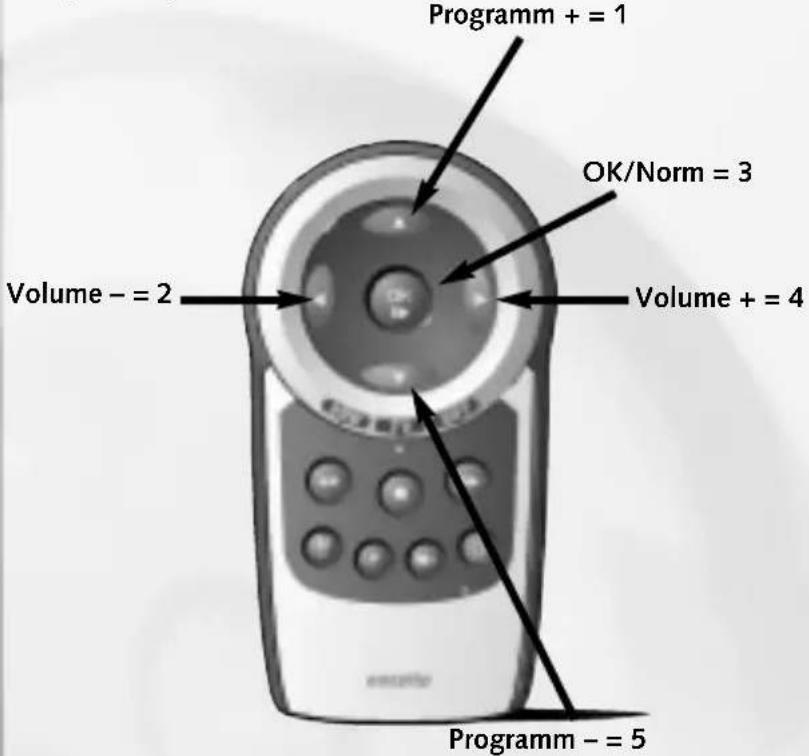 Ruwido Easytip Z3 - Funktion taster til programmering af den 4-cifrede kode - 1