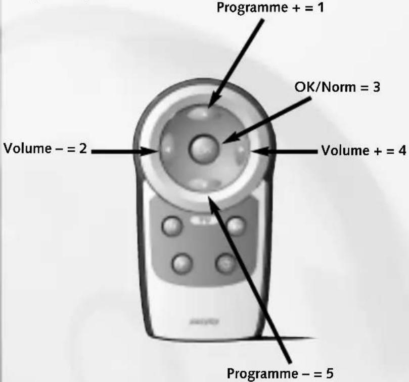 Ruwido Easytip Z1 - Funktion taster til programmering af den 4-cifrede kode - 1