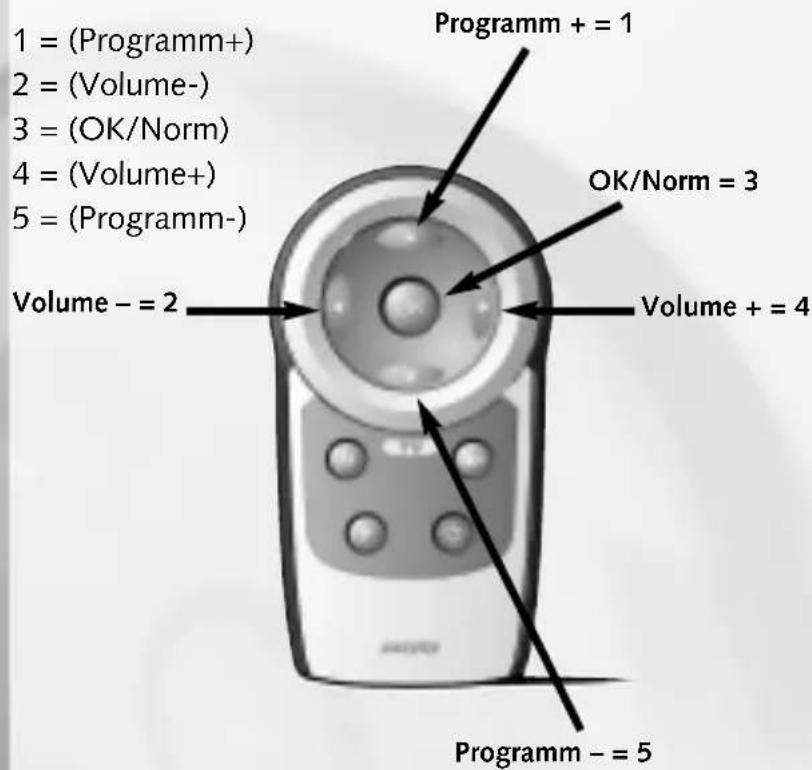 Ruwido Easytip Z1 - La signification des touches pour la programmation - 1