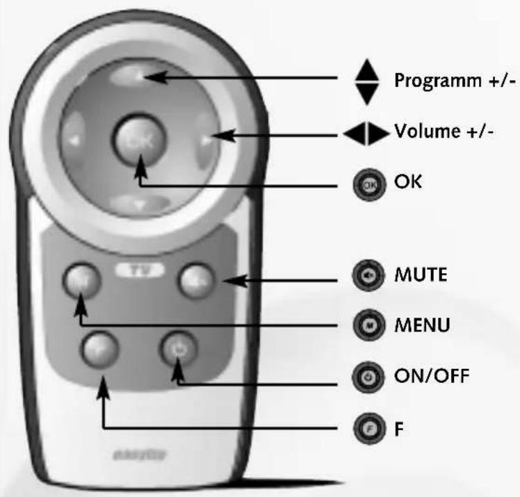 Ruwido Easytip Z1 - Toimintonäppänten kuvaus - 1