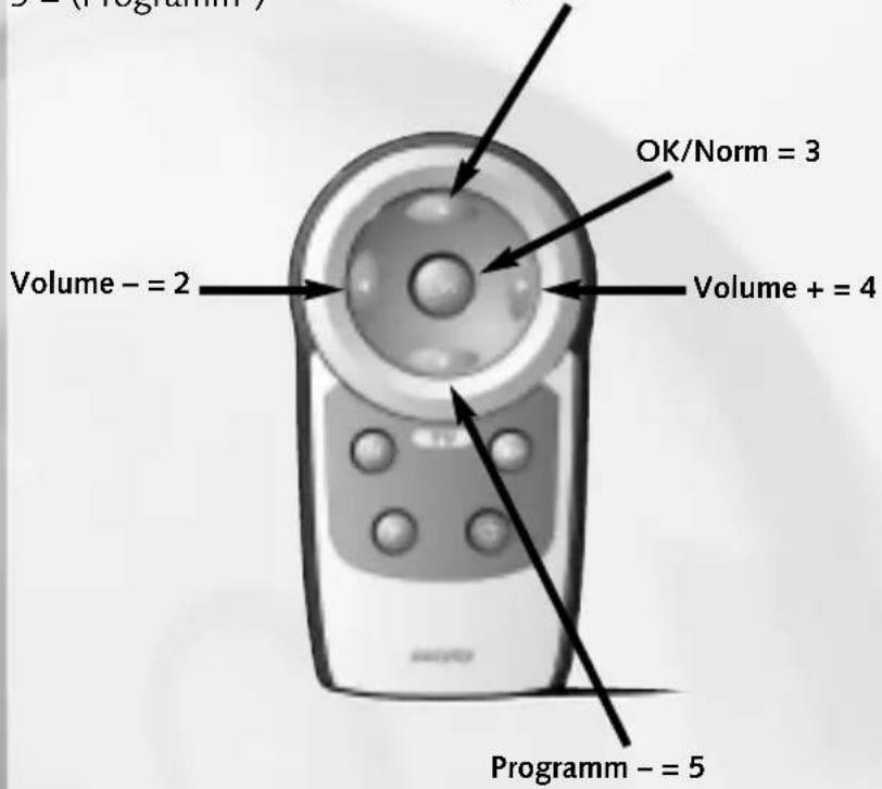 Ruwido Easytip Z1 - Tastenes egenskaper ved programmering av den 4-sifrede koden - 1