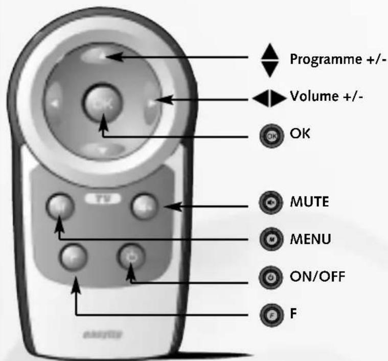 Ruwido Easytip Z1 - Function keys explained - 1