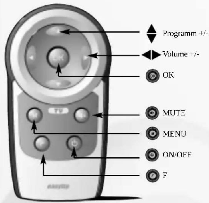 Ruwido Easytip Z1 - ON/OFF ON/OFF. OBS! - 3